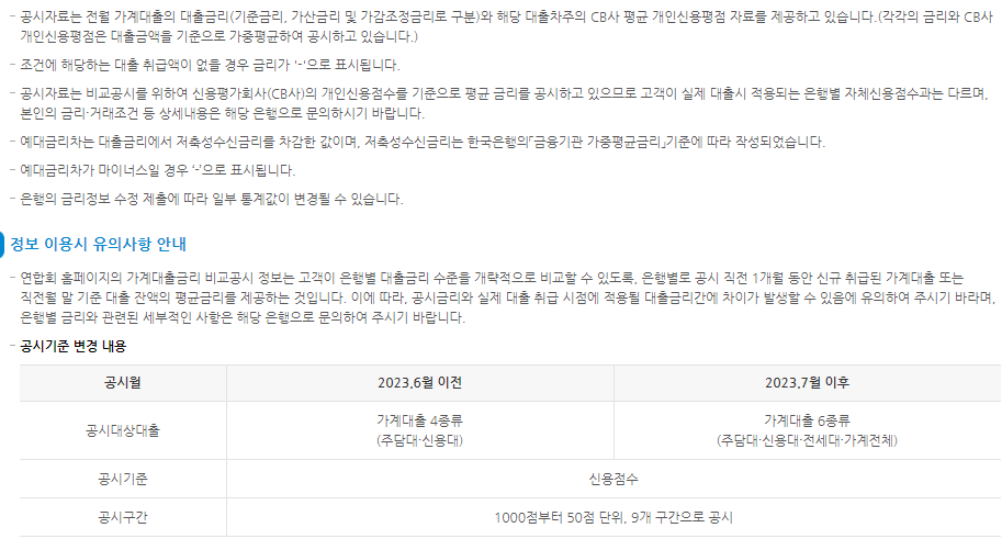 직장인 신용대출