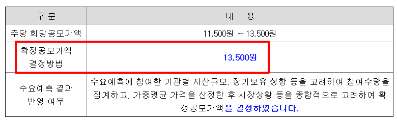 티엑스알로보틱스 공모주 수요예측결과 상장일