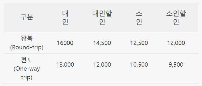 대둔산 케이블카 이용요금