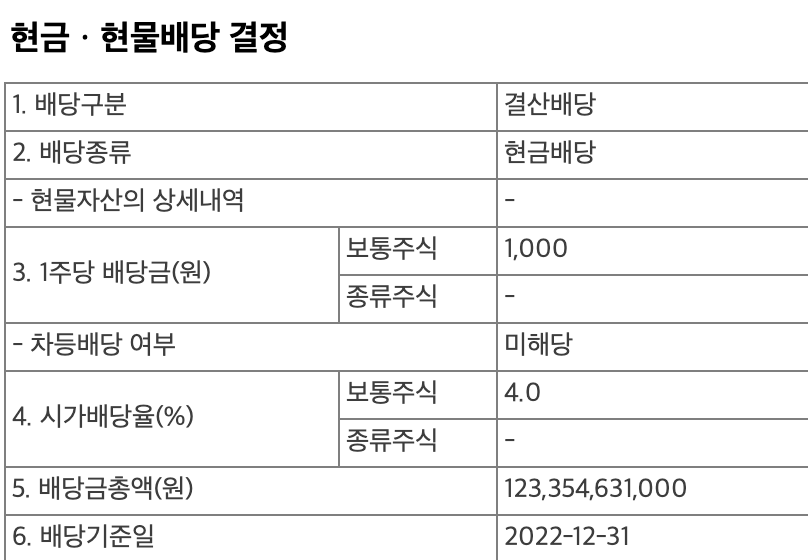 2022년 포스코인터내셔널 결산배당정보.