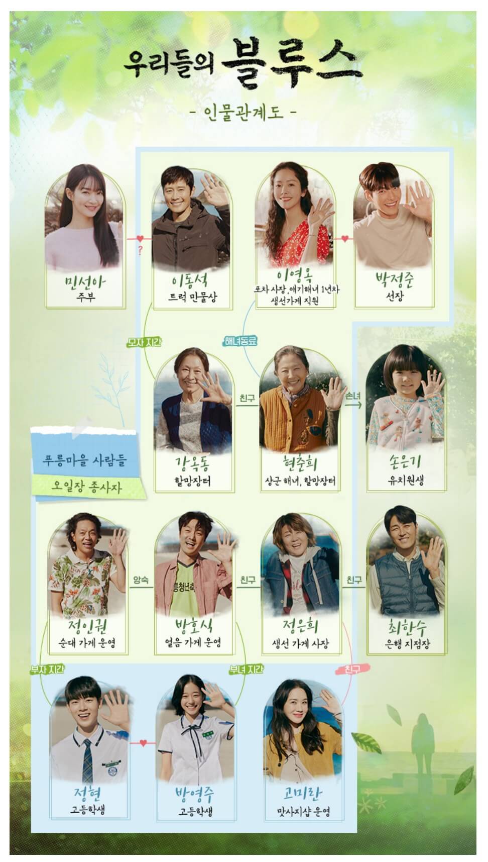 우리들의 블루스 등장인물관계도