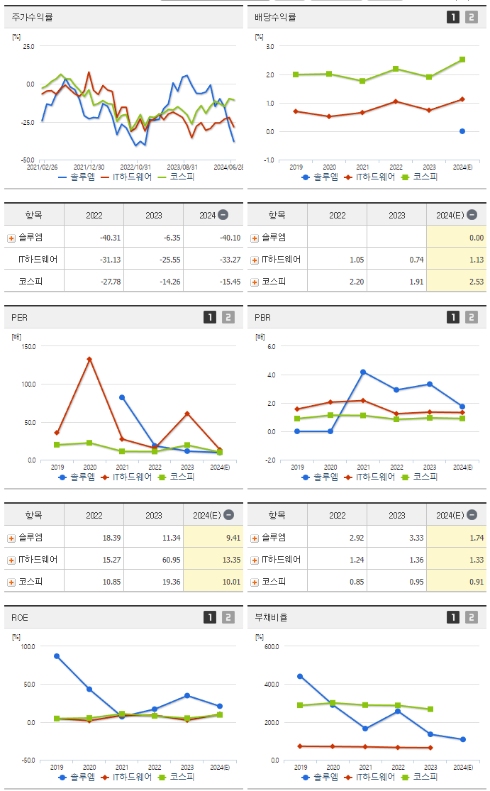 솔루엠_섹터분석