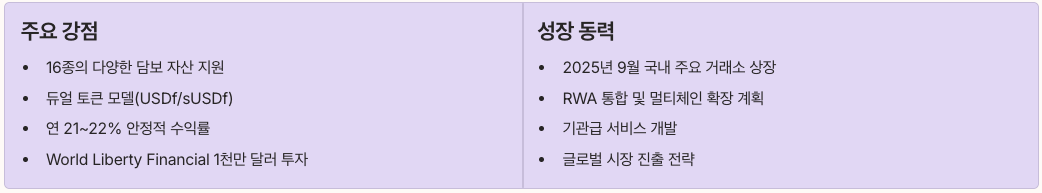 팔콘파이낸스 분석 결론 정리 이미지
