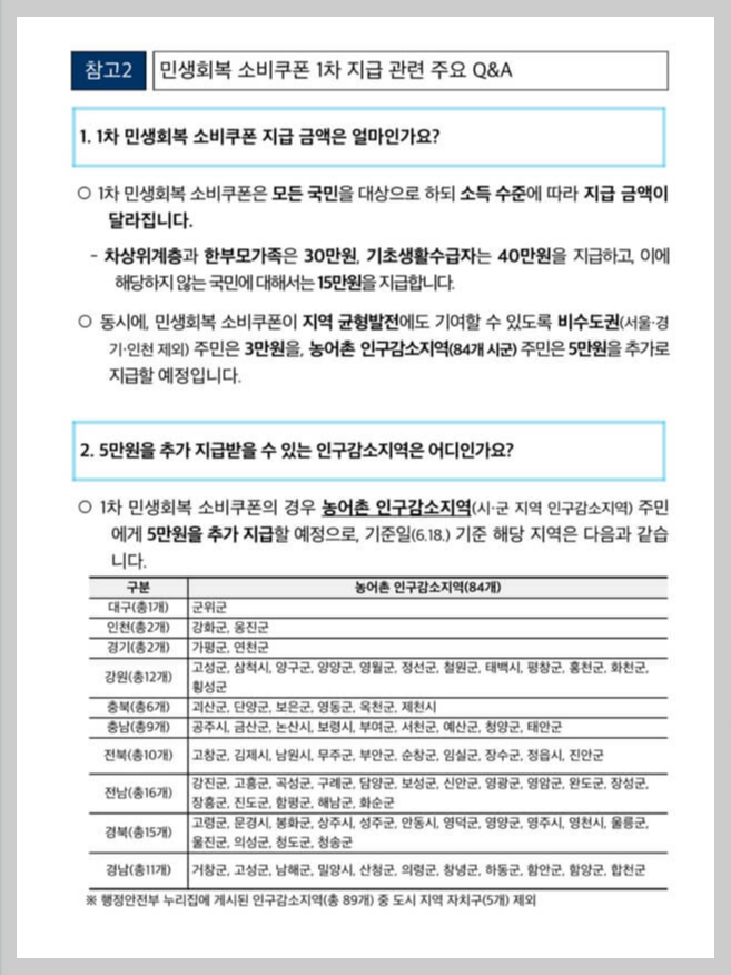 농어촌인구감소지역