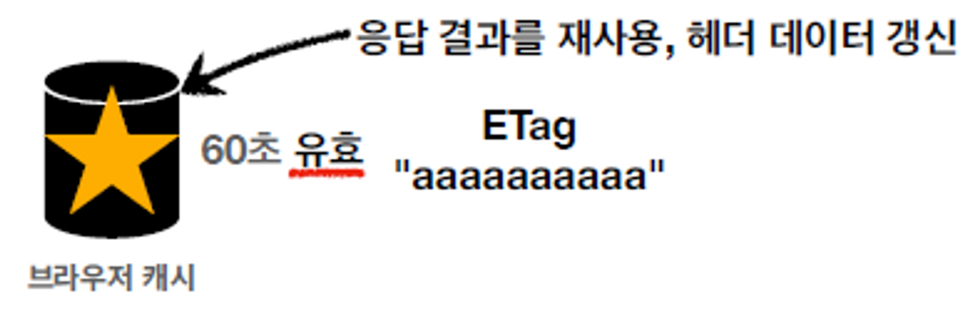 Etag-cache