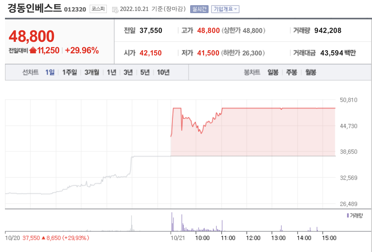 경동인베스트