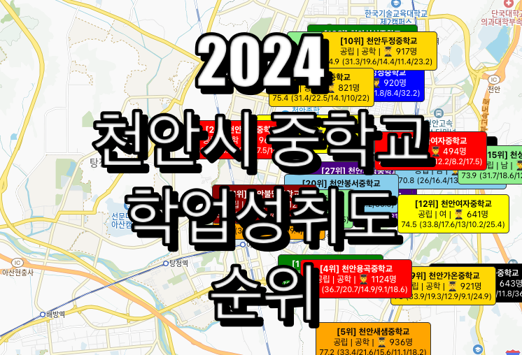 천안 중학교 순위
