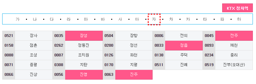 KTX 고객센터 전화번호 상담사연결 및 ARS 이용방법