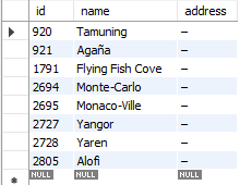 DELETE ORDER BY 사용 결과