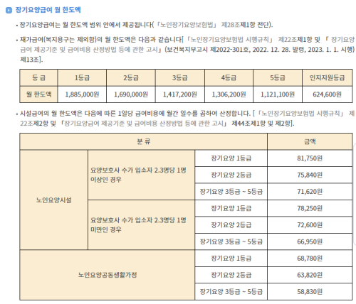 장기요양급여-월-한도액
