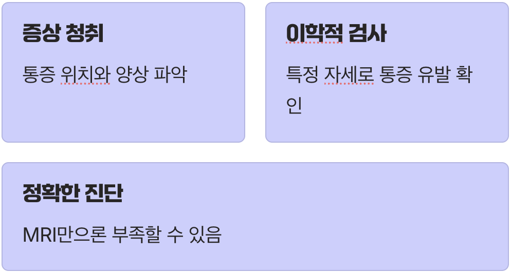 정확한 진단이 첫걸음입니다