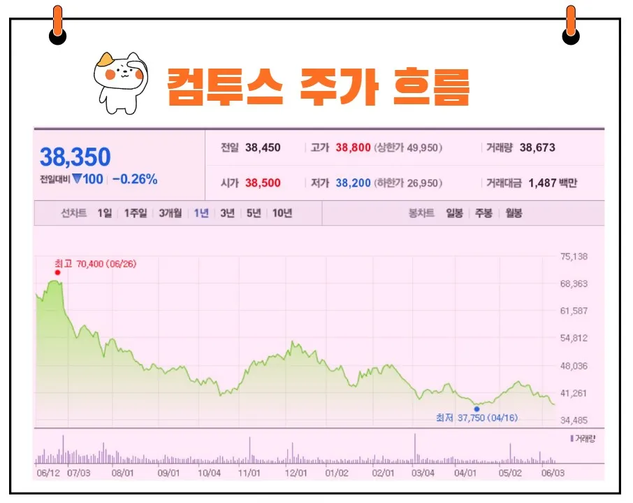 컴투스 주가