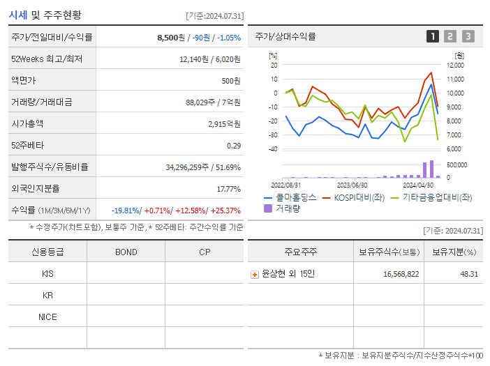 콜마홀딩스_기업개요