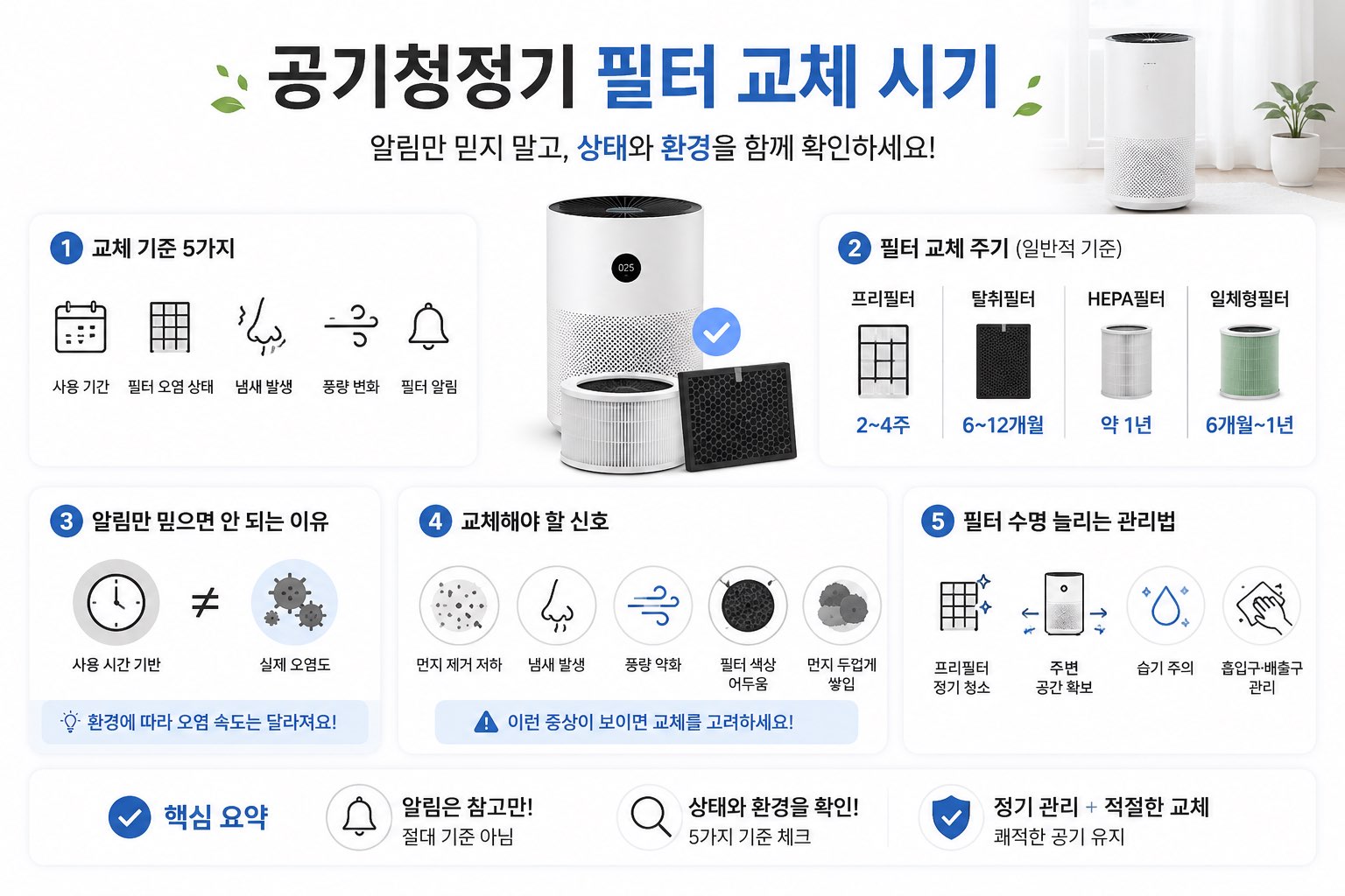 공기청정기 필터 교체 시기