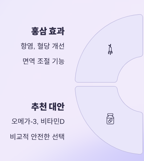 혈당 걱정 없이 건강까지 챙기는 명절 선물 완벽 가이드!