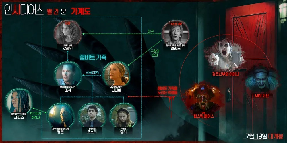 영화 인시디어스: 빨간문