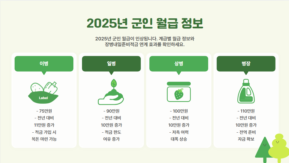 장병내일준비적금 혜택 및 가입 방법