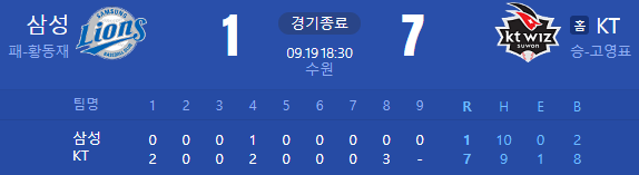 2023년 9월19일 경기결과 삼성라이온즈 KT위즈