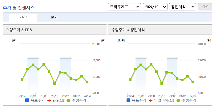 브이원텍_컨센서스