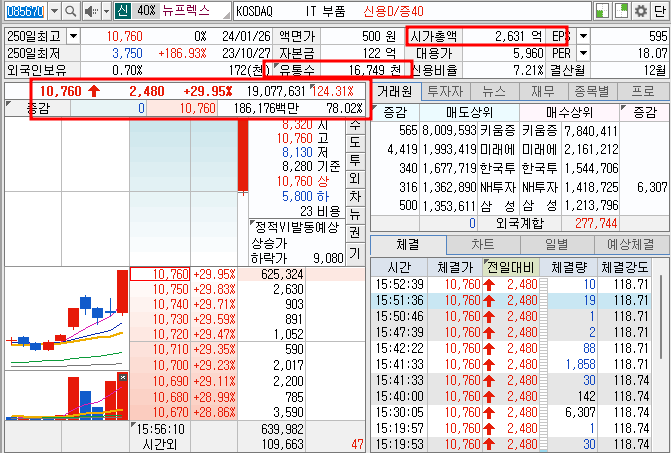 뉴프렉스 주가 호가창 정보 (24.1.26)