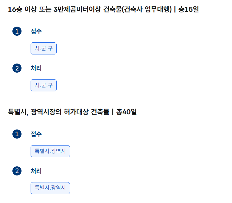 2025 농림지 단독주택 허용｜농림지역 일반인 주택 건축&middot;귀농 안 해도 시골집 가능