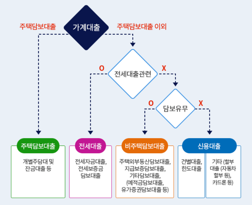 대출 실행 전 절대 알아야 되는 상식 총 정리