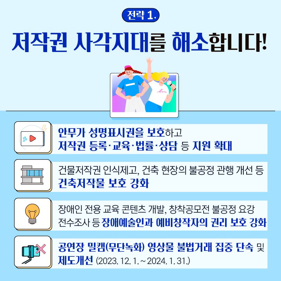 저작권 사각지대를 해소합니다