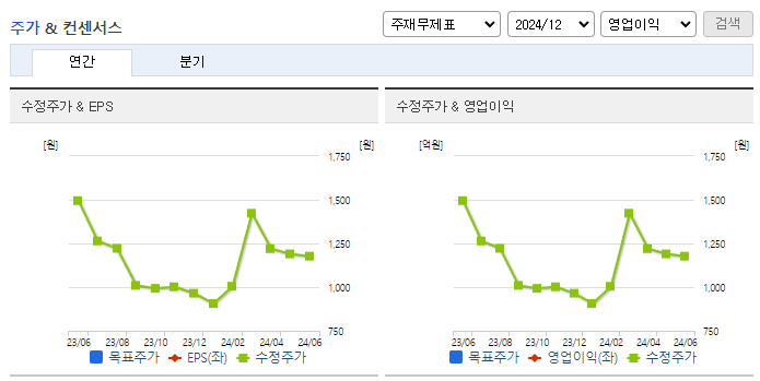 제주맥주_컨센서스