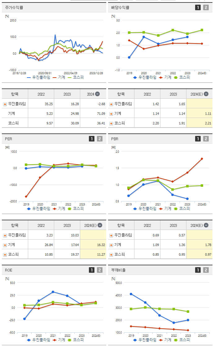 우진플라임_섹터분석