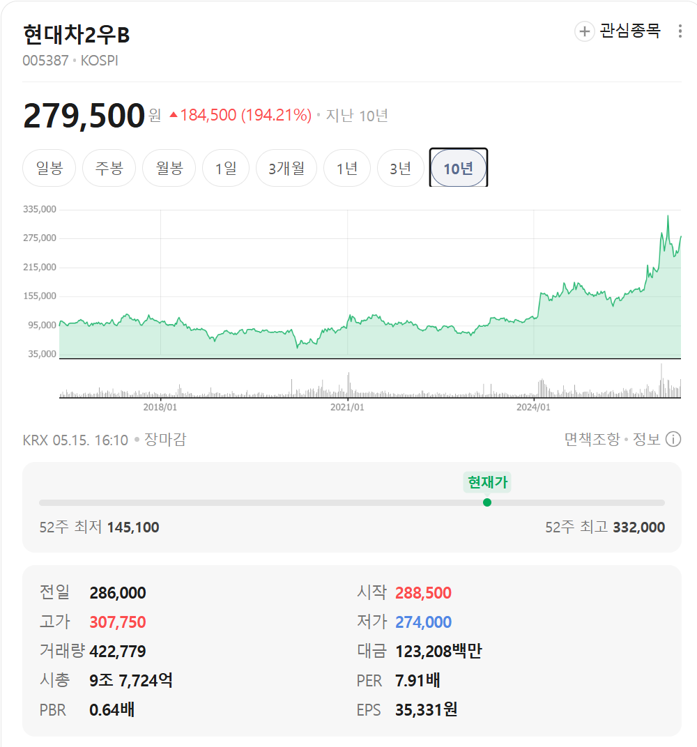 우상향하는 고배당주 추천, 현대차2우B