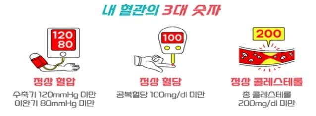 혈당과 콜레스테롤 둘 다 잘 관리하는 방법