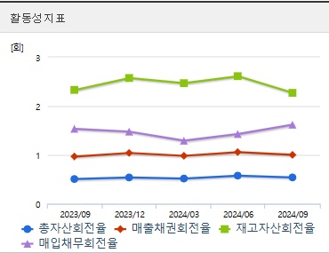 대원전선 주가 전망 활동성 (1217)