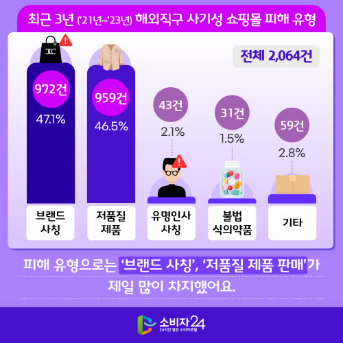 해외직구 브랜드 사칭 주의보