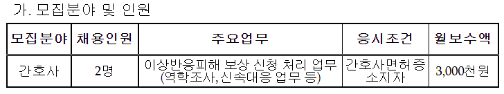 부산광역시 이상반응관리업무 기간제 모집(근무지: 북구 및 사하구 보건소)~22년8월11일