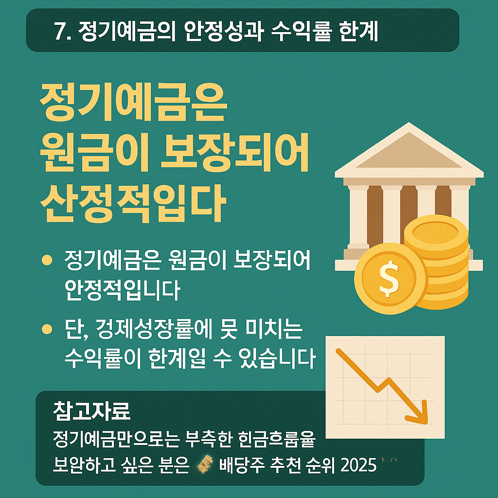 📌 7. 정기예금의 안정성과 수익률 한계 - 타이틀사진