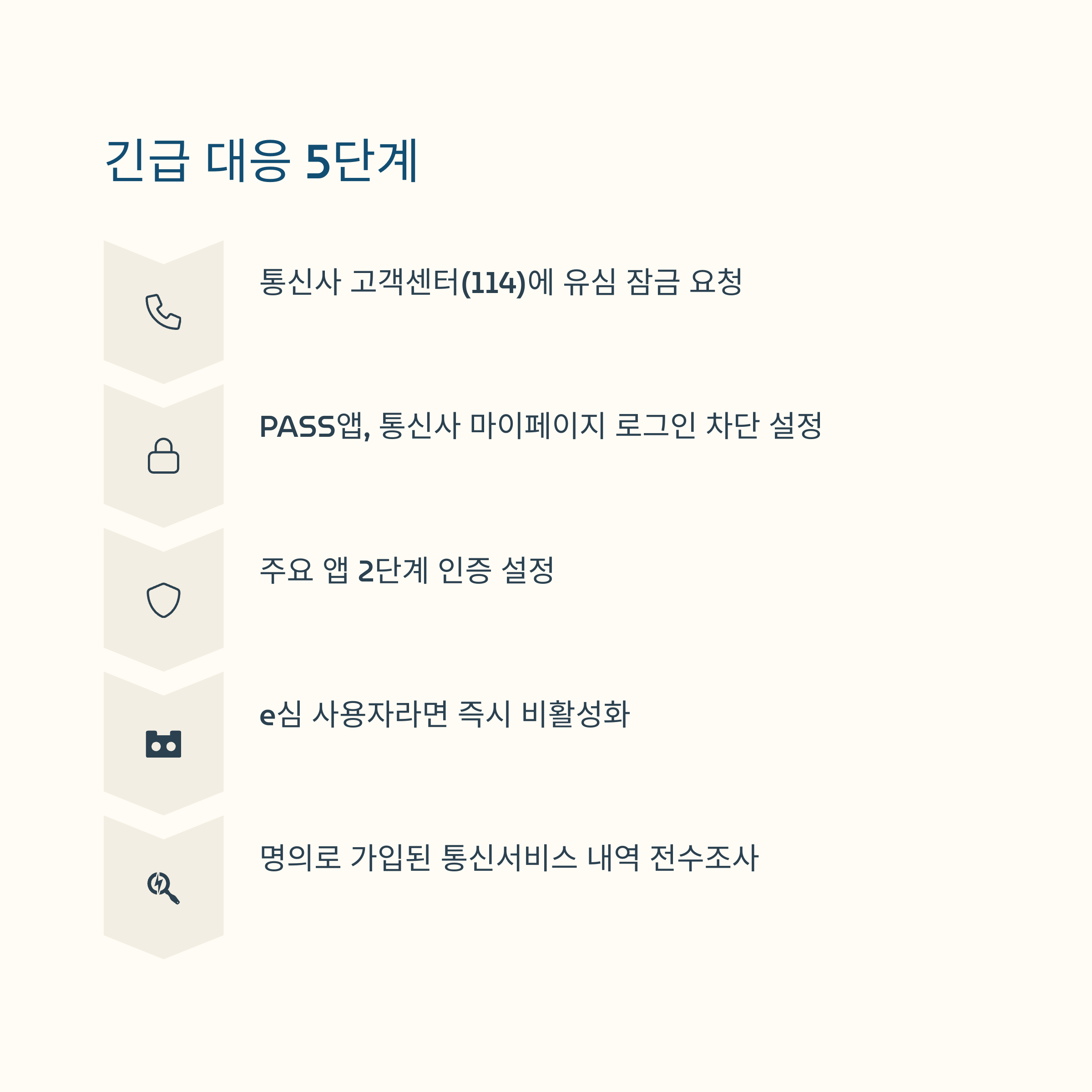 SKT 통신 역사상 최악의 해킹 유심 교체방법