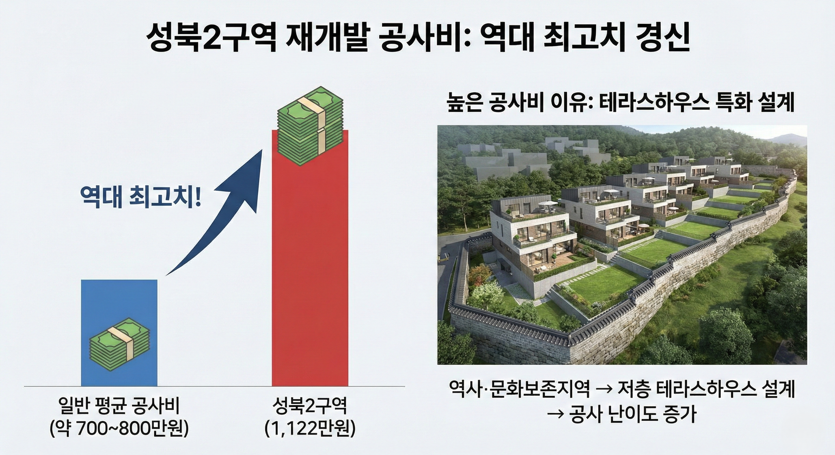 성북2구역 재개발
