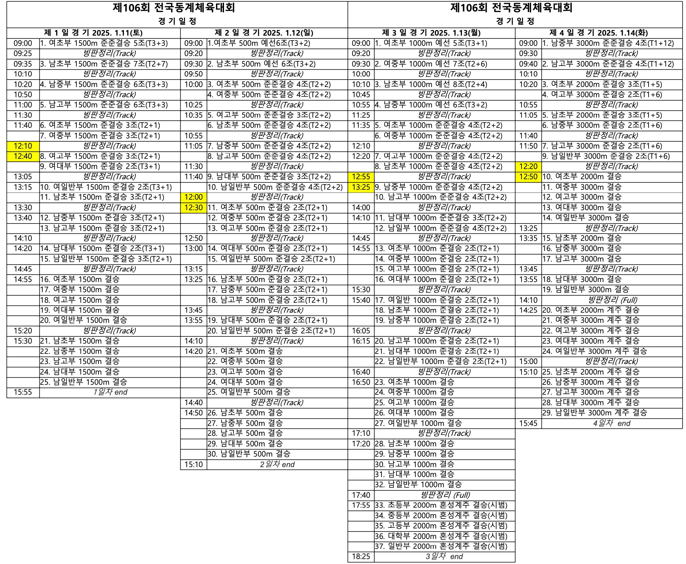106회 동계체전 쇼트트랙