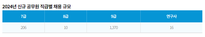서울시 공무원