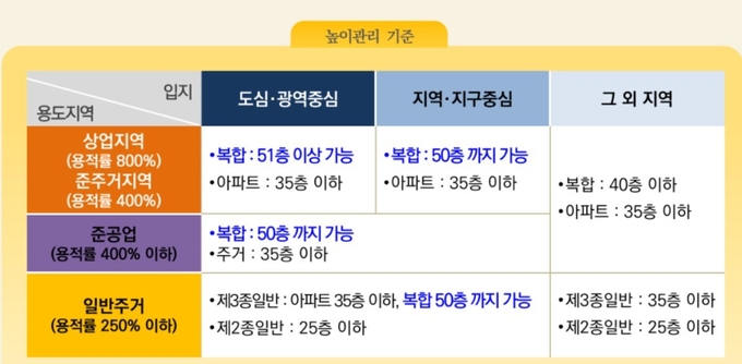 이촌동 '한강맨션아파트', 51년 만 '68층 랜드마크로 거듭난다...한국 최초 중산층 아파트