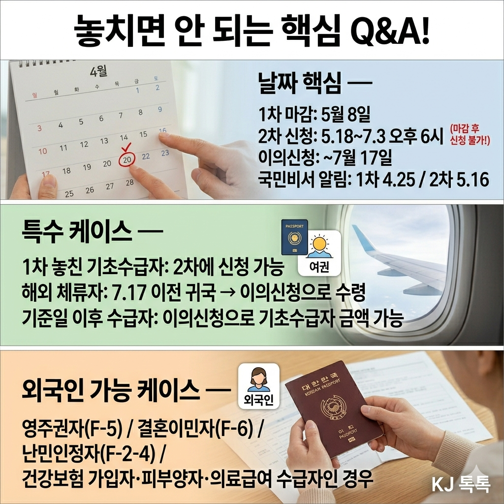 2026 고유가 피해지원금 Q&amp;A 15가지 &mdash; 외국인&middot;해외체류&middot;대리신청까지 완전 정리