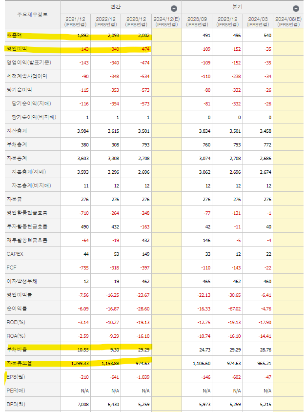 신풍제약 재무제표