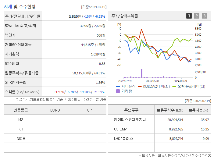 지니뮤직_기업개요