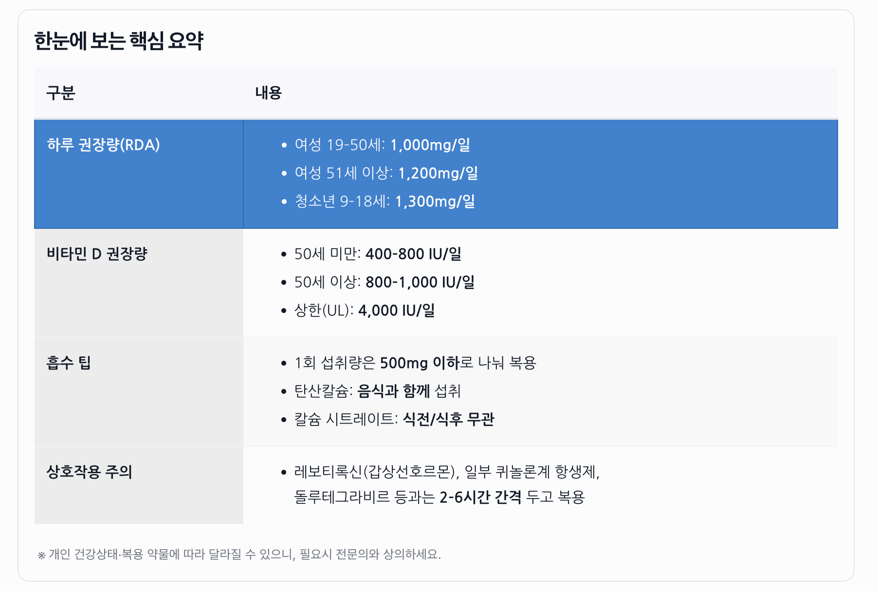 칼슘제 추천! 갱년기 여성 칼슘제 BEST 5 추천