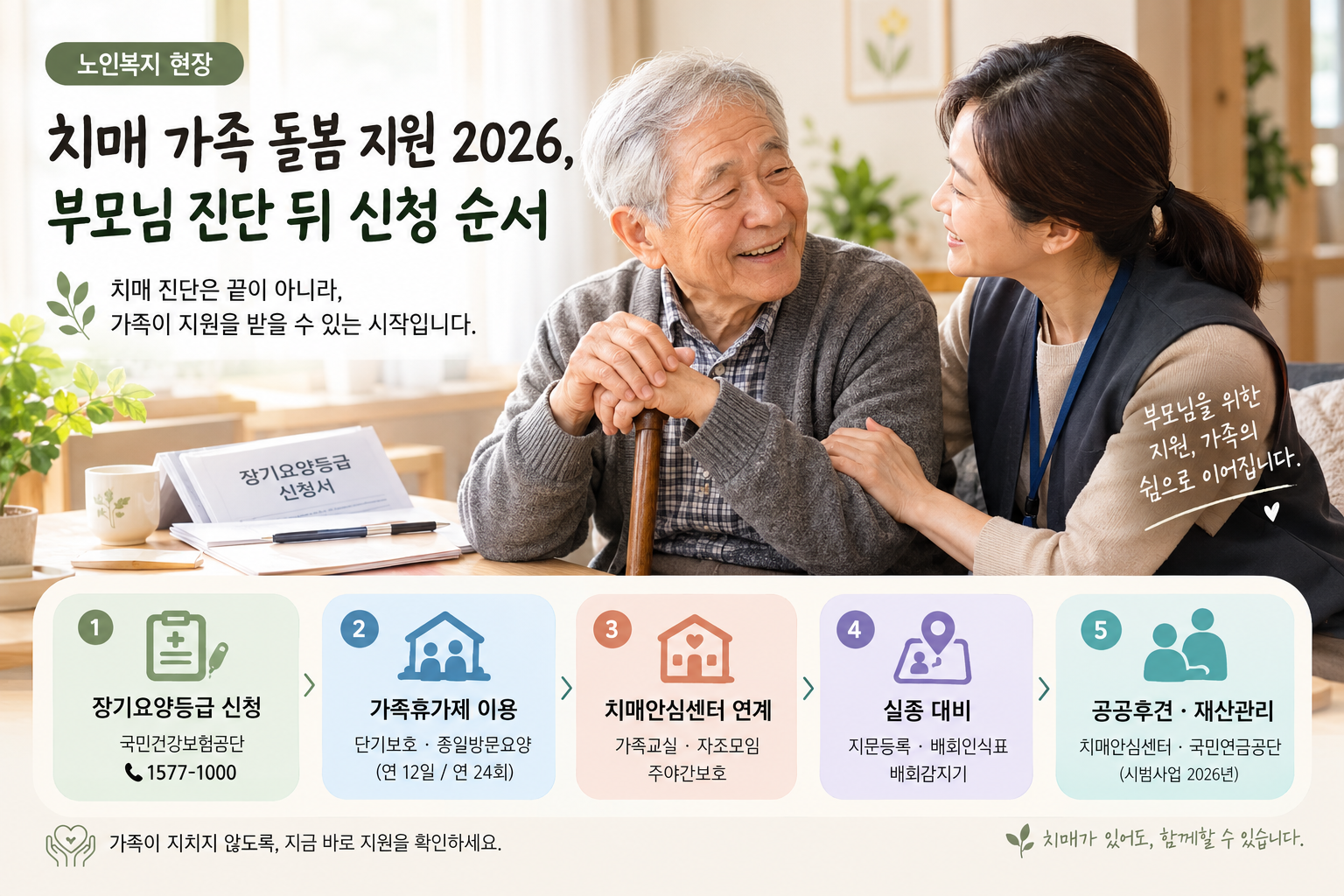 치매 가족 돌봄 지원 신청 순서