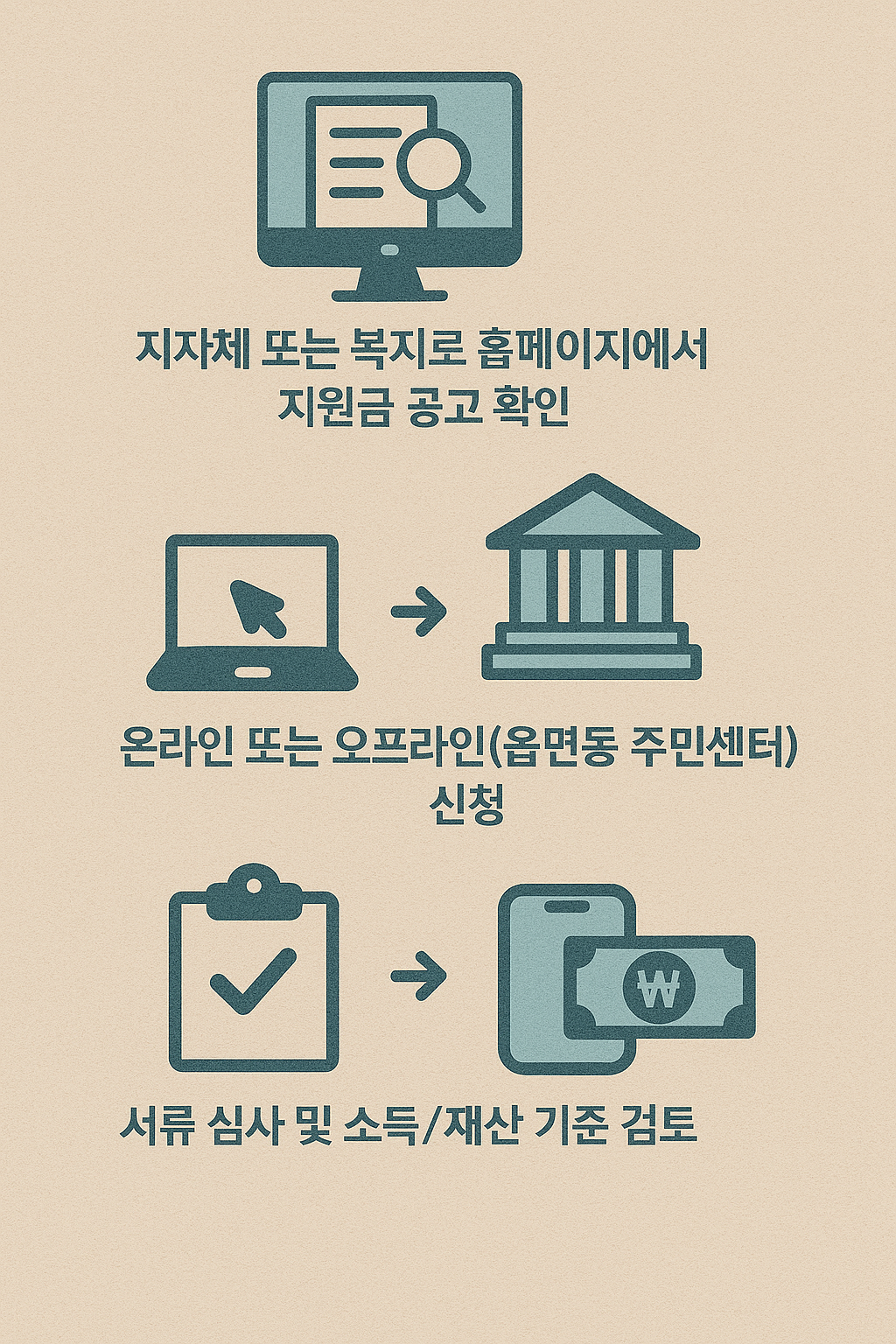 신청 및 절차