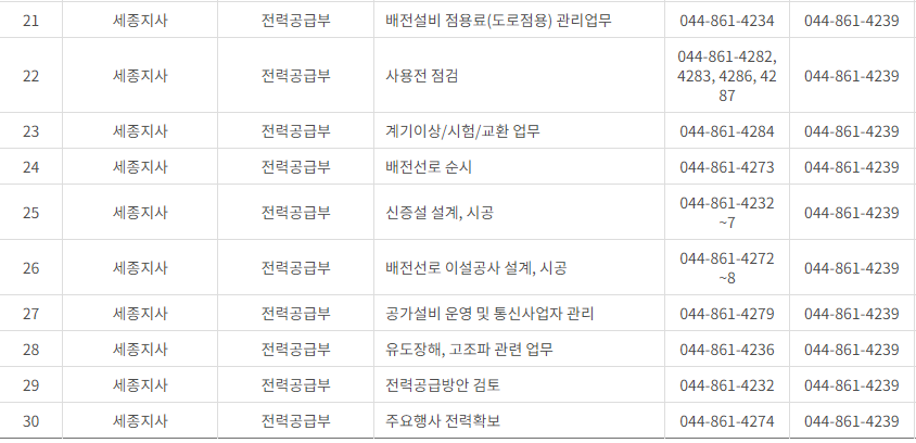 한국전력공사 대전&middot;충남&middot;세종 사업소 고객센터 전화번호 (한전 콜센터 연락처)