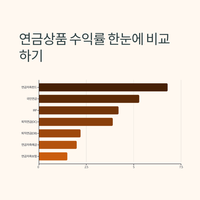 개인금융