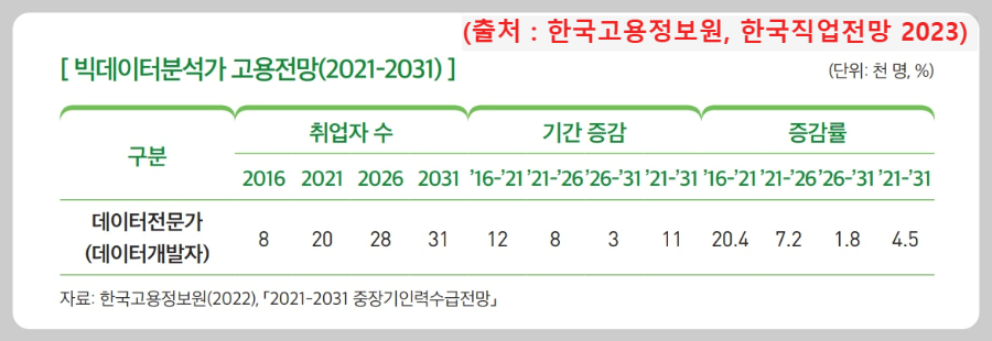 빅데이터-분석가-고용전망