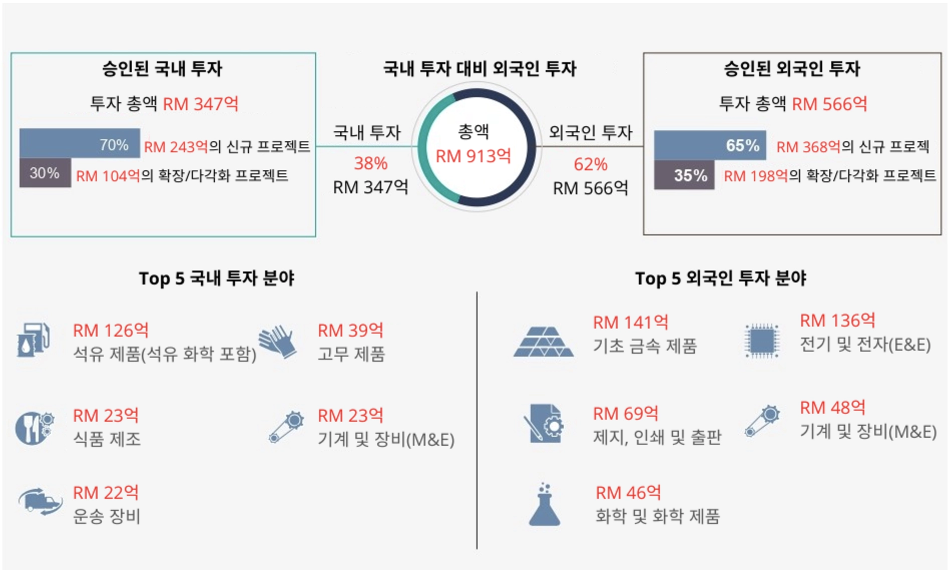 Malaysia-Investment-Performance-Report-photos